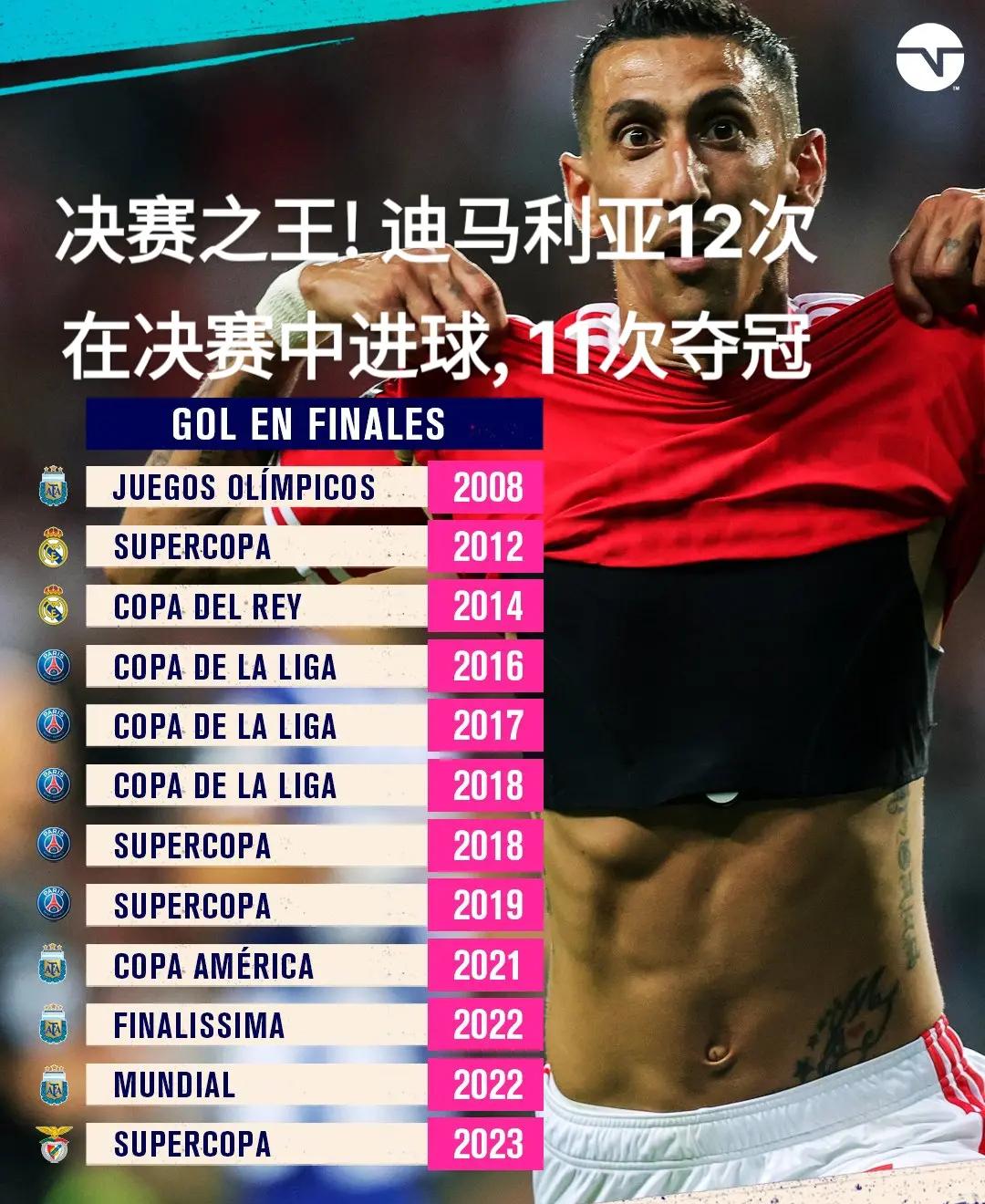 巴萨力克曼联，迪马利亚打破历史纪录的简单介绍