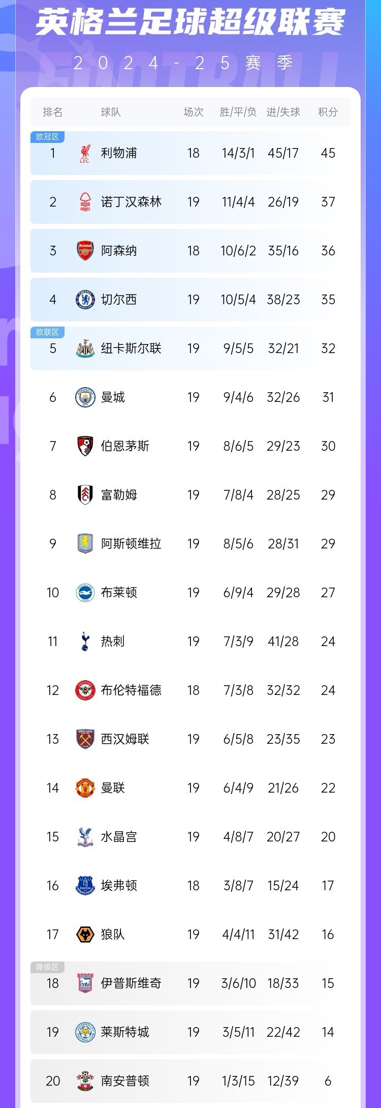 切尔西遭遇困难，出线形势堪忧