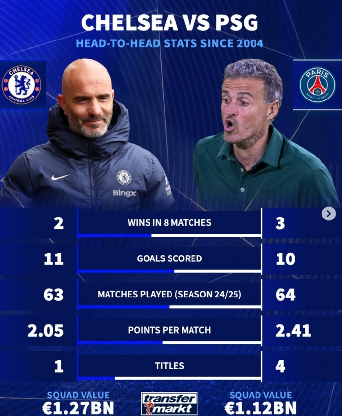 关于切尔西主场惨胜伯恩茅斯，保留强势的信息